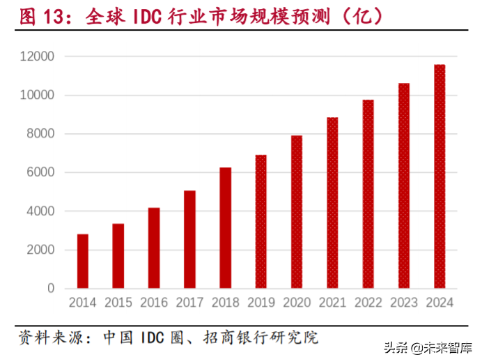 5G产业链之光通信行业专题研究及投资策略