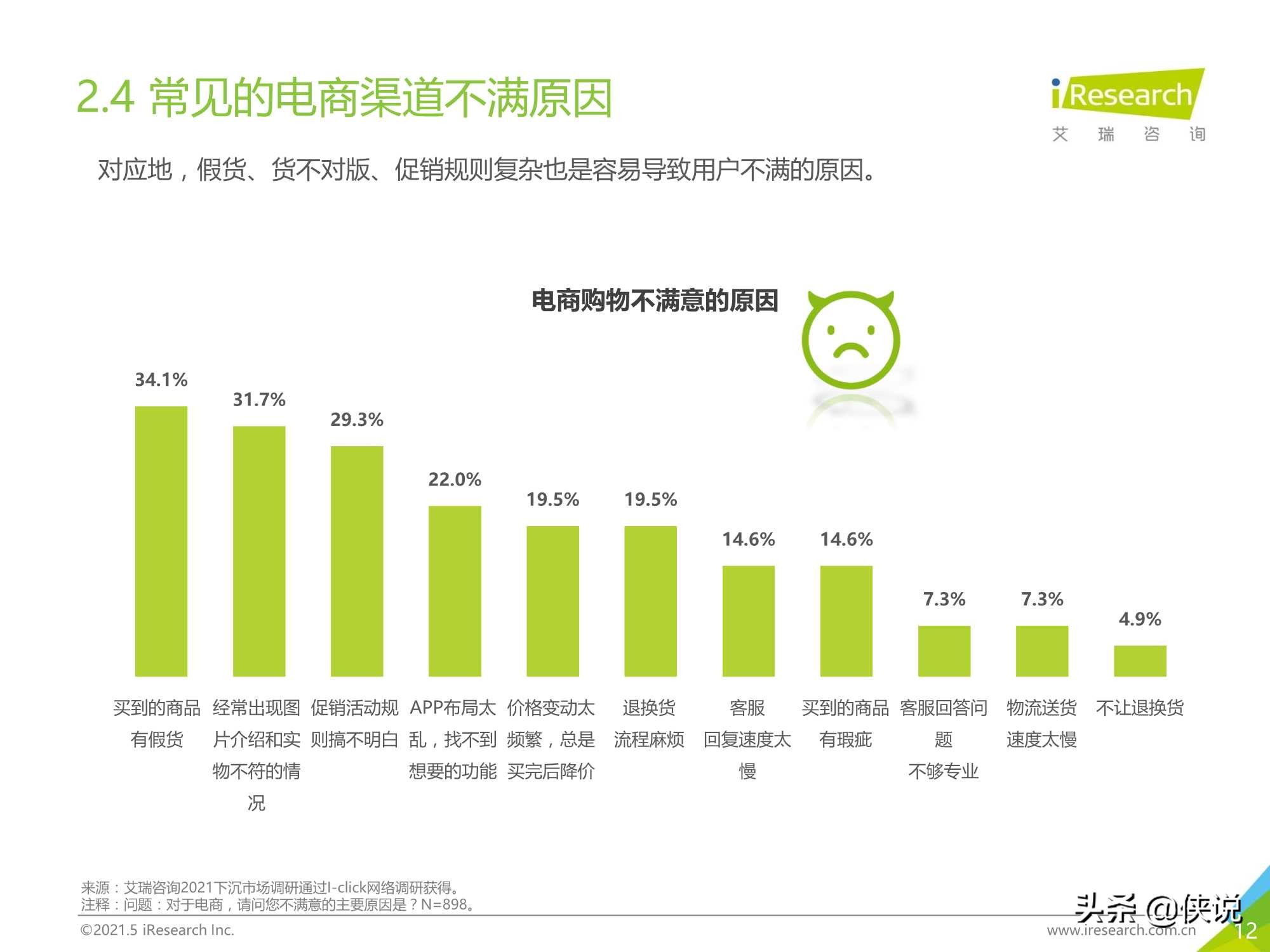 2021年中国下沉市场电商研究报告（艾瑞）