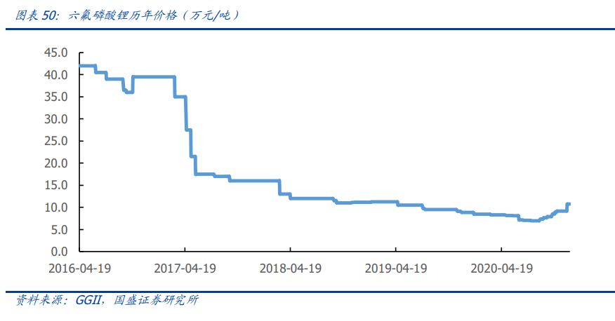 新能源行业策略：电动车跨越拐点一往无前，风光平价初年空间可期