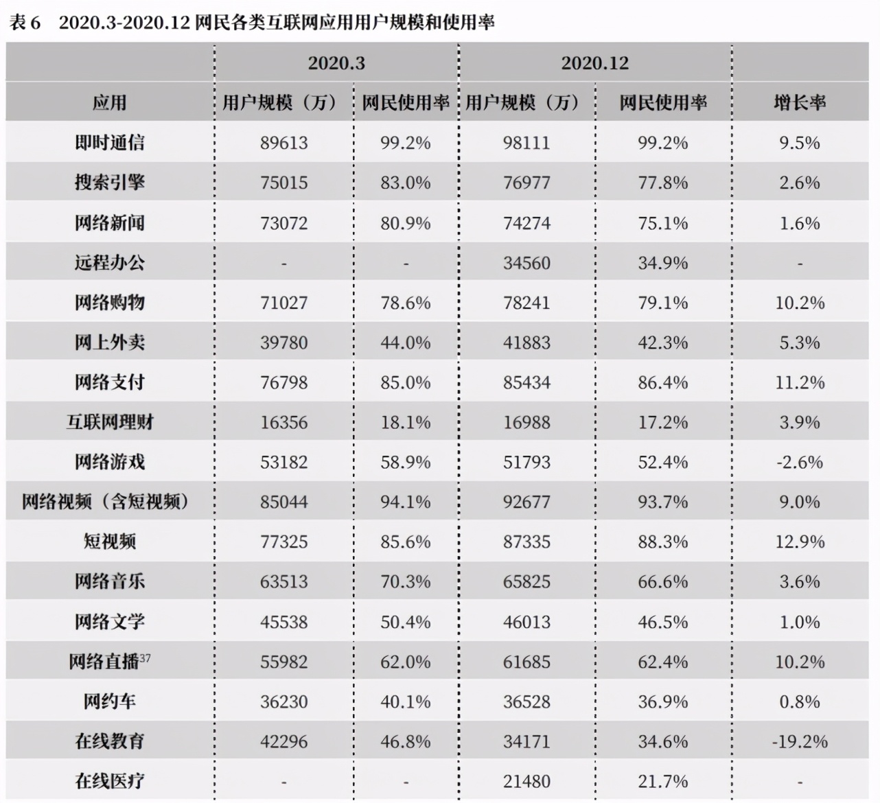 网民规模近10亿！近4成月收入2000元以下，不到3成在5000元以上