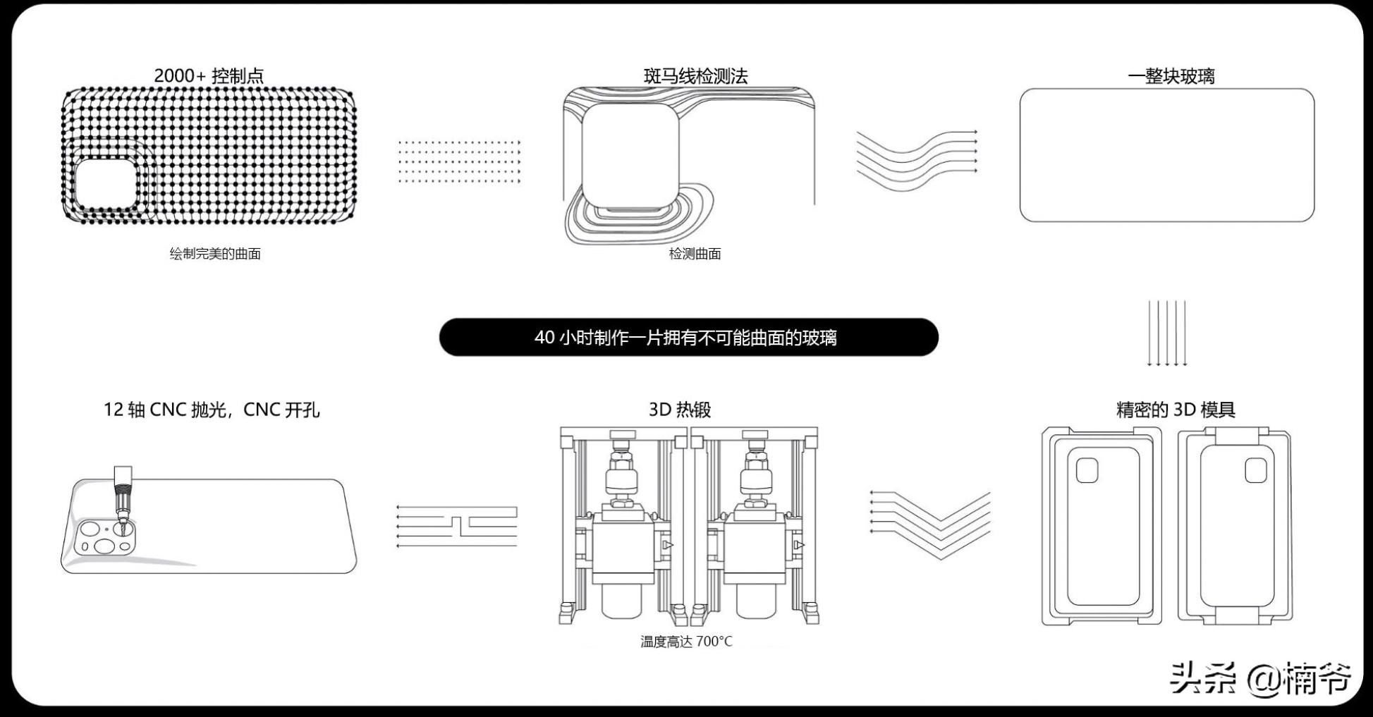 OPPO Find X3 Pro首發(fā)評測：面對爭議，底氣在哪