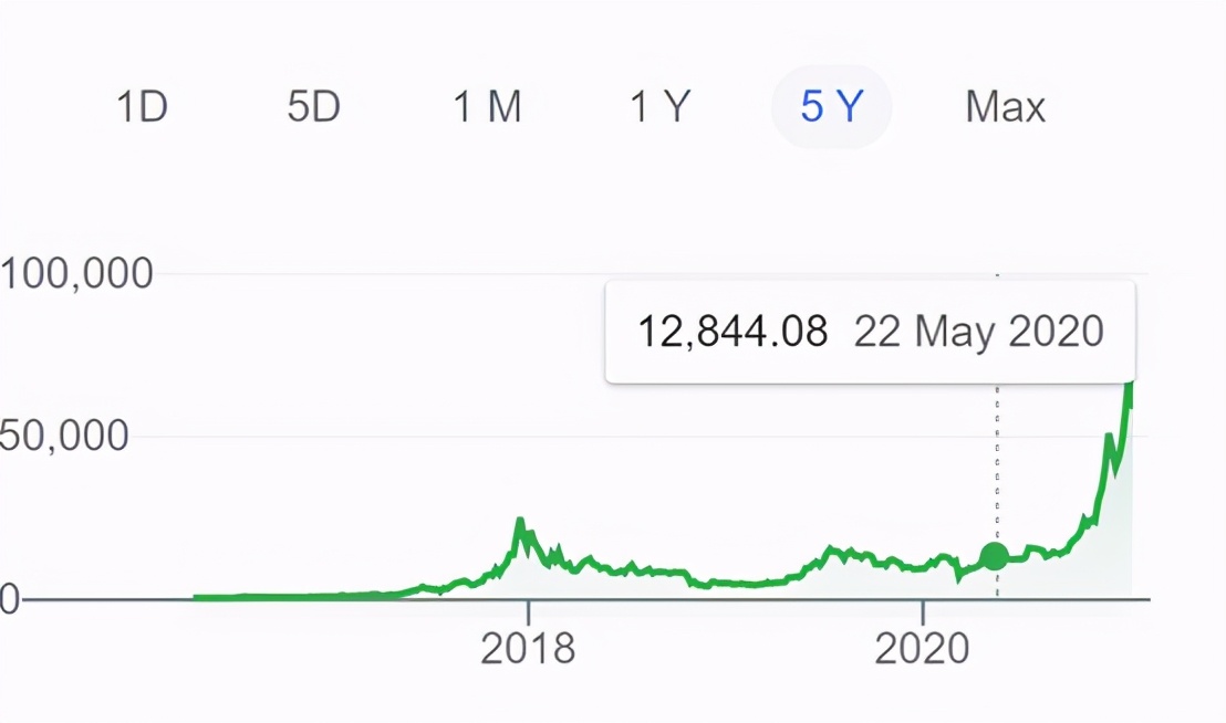 比特币炒得再热，受益者也就是他们这个小圈子