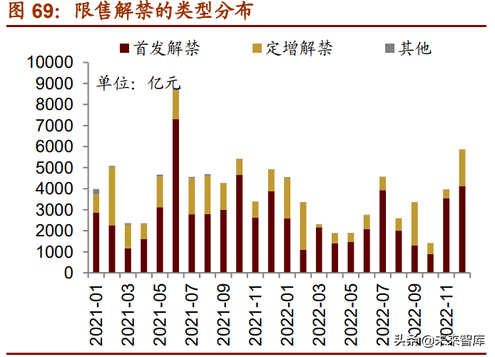 A股下半年投資策略展望：從進攻到防御，從成長到價值