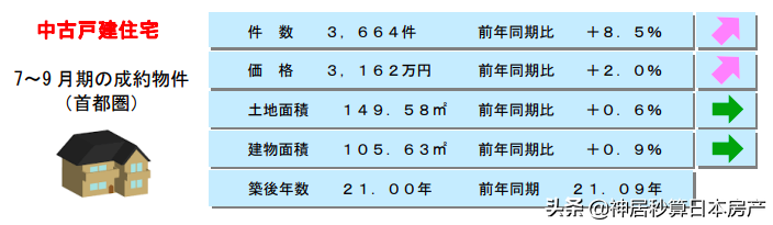 2021年的日本房地产需求正在发生怎样的变化？