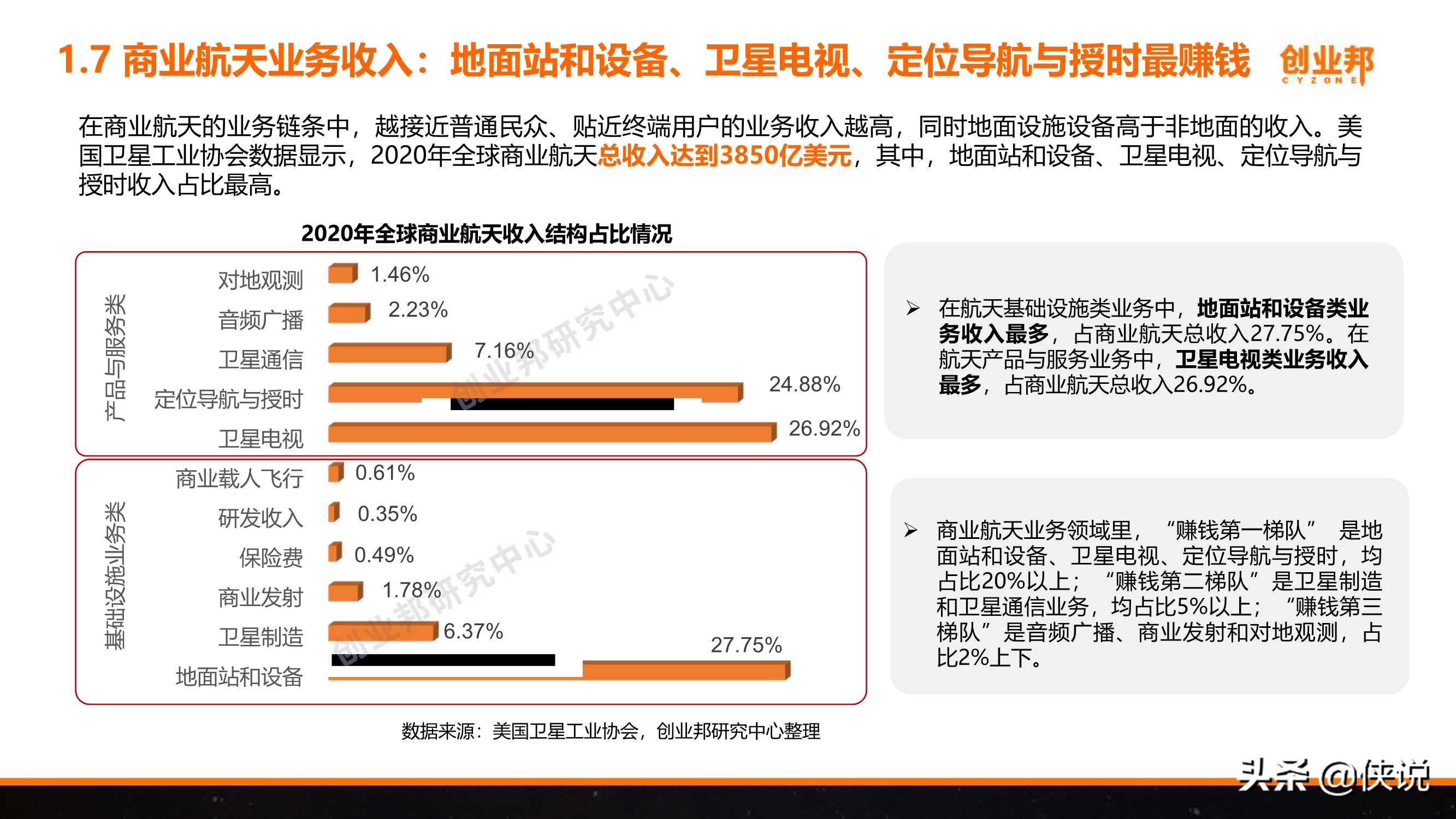 2021年中国商业航天研究报告