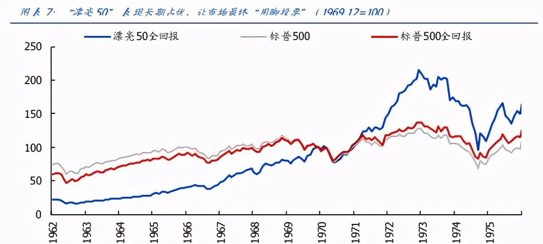 五轮全球股市泡沫破灭始末：当下有何借鉴？