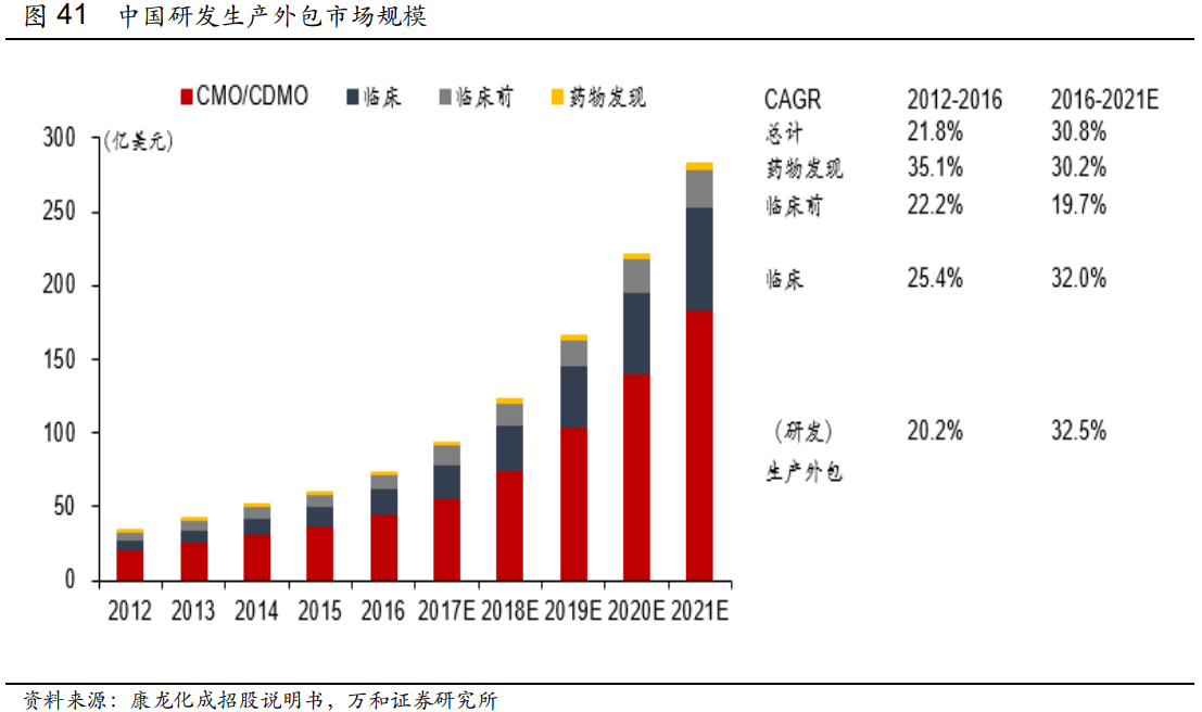 医药行业2021年中期投资策略：人口结构变化带来行业长牛