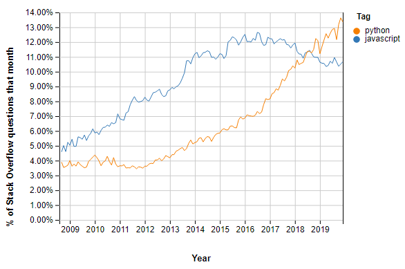 Python vs JavaScript 区别在什么地方？