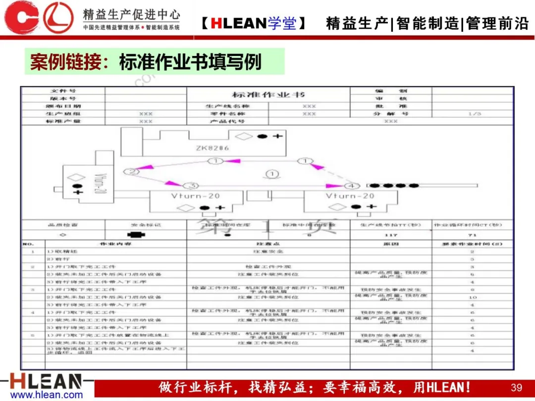 「精益学堂」标准作业的运用及改善