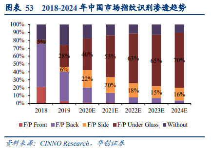 通富微电深度研究报告：国产封测领军企业，大客户赋能加速成长