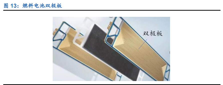 燃料电池行业深度报告：黎明将至