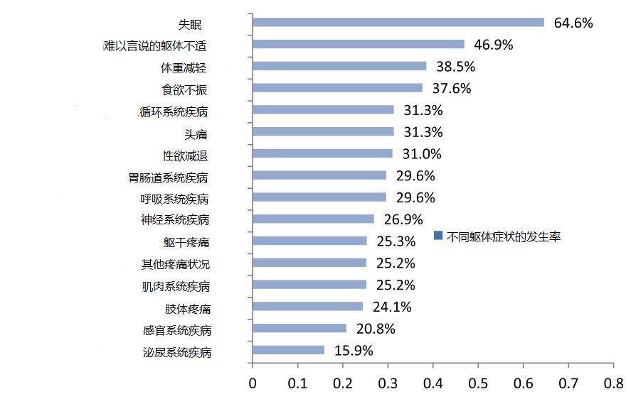 抑郁症患者的表情和说话与常人不同，很多人没注意到-第5张图片-农百科