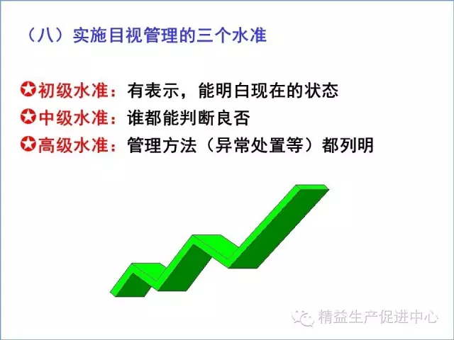 「精益學堂」現場目視化管理推行圖文教材