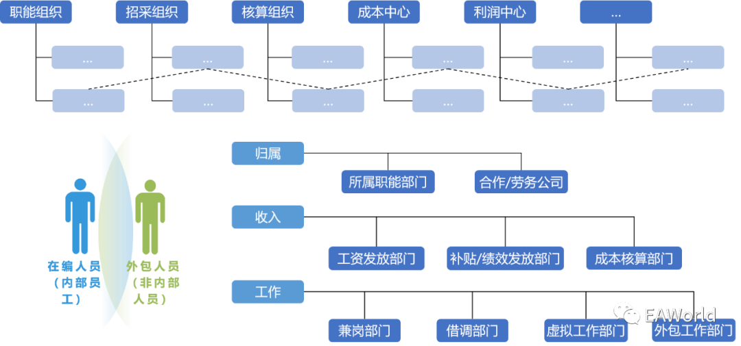 主数据建设的挑战与发展