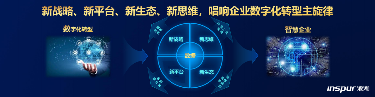 新一代ERP赋能企业数字化转型 打造高韧性智慧企业