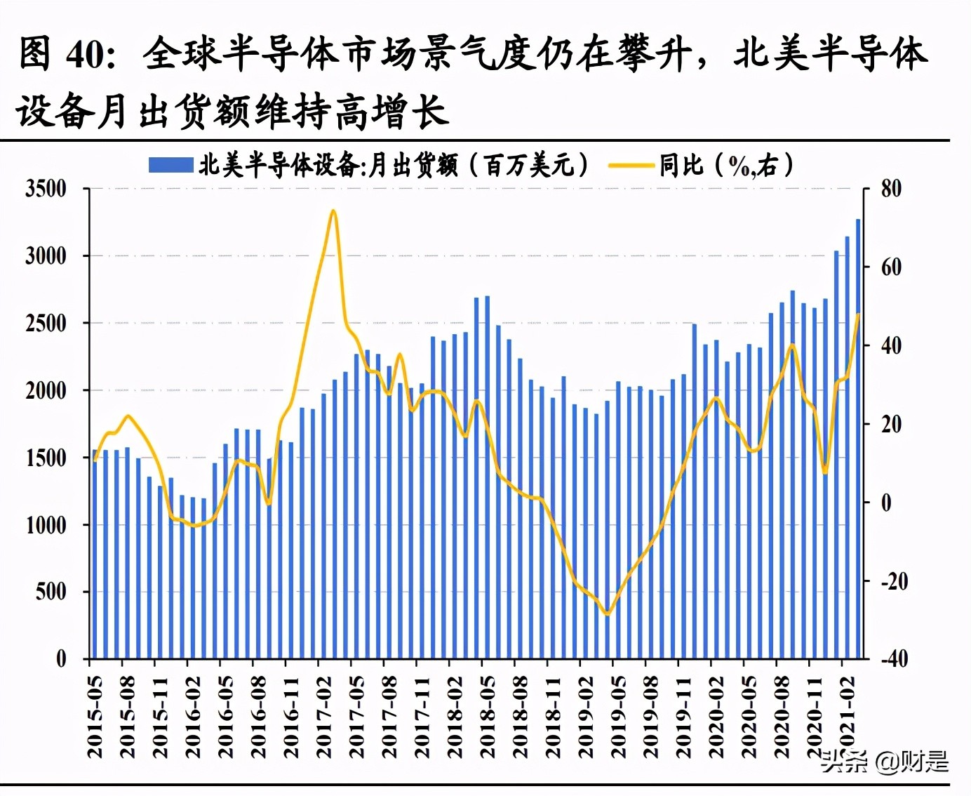A股投资策略分析：拨云见日，解密风险评价
