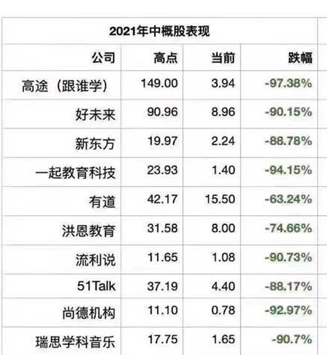 教育股大跌，外资惊慌，教培行业会消失吗？