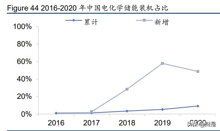 德方纳米专题研究报告：铁锂需求爆发，龙头产能释放在即
