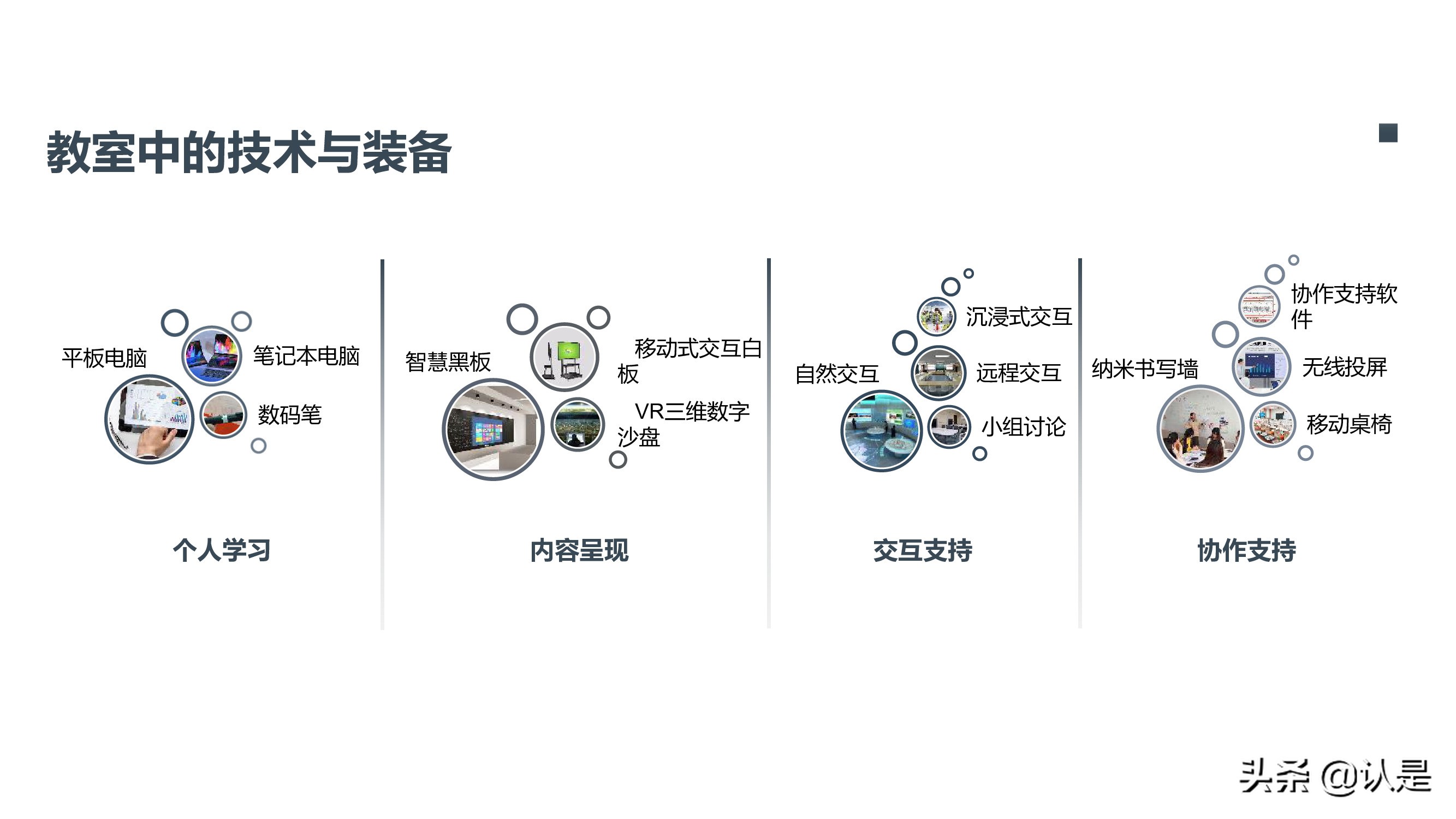 未来学校学习空间蓝皮书2021