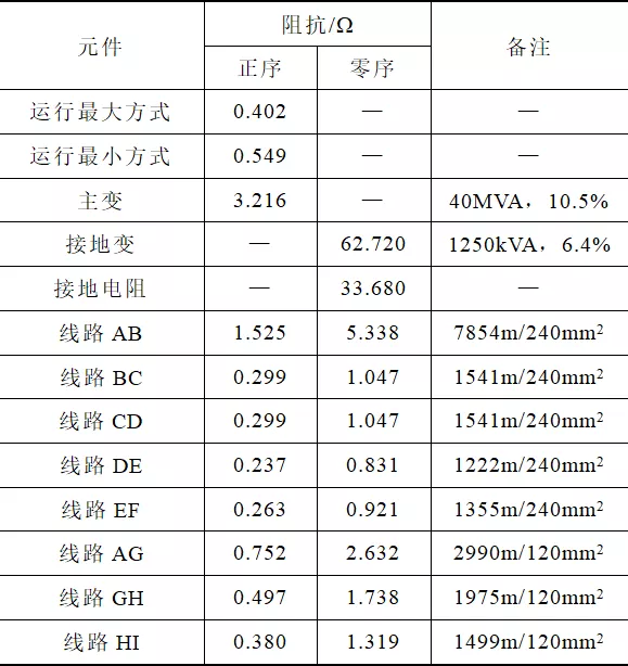 地鐵35kV供電系統(tǒng)的繼電保護(hù)分析