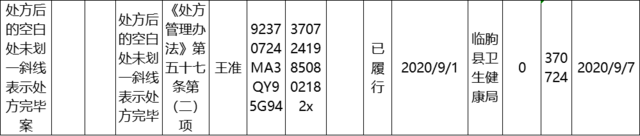 无证、违规售药，潍坊多家医药公司和个人被查
