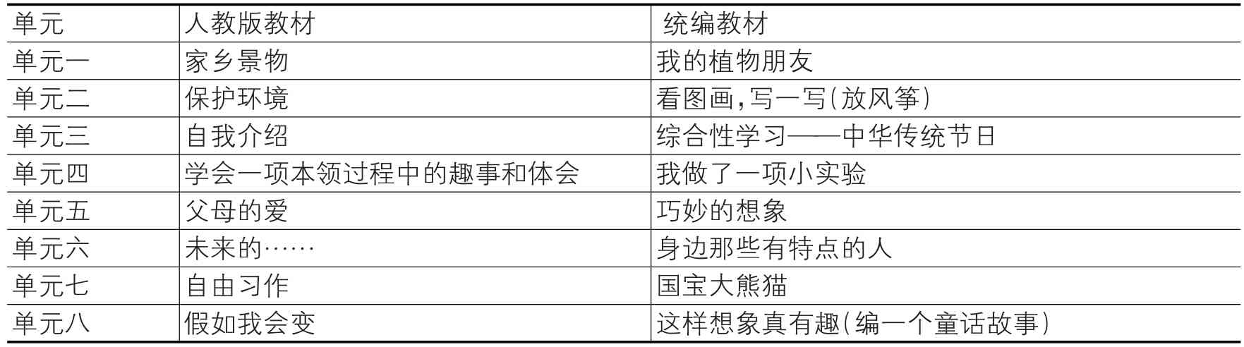 教学教材分析——在对比中用好统编教材