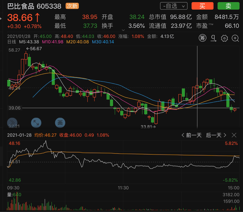 「次日港股」股票涨停板可以卖吗（是卖还是继续持有）