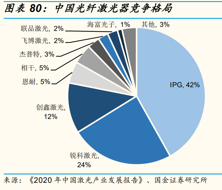 电子行业研究：景气向上，看好5G拉动和创新驱动的新机遇