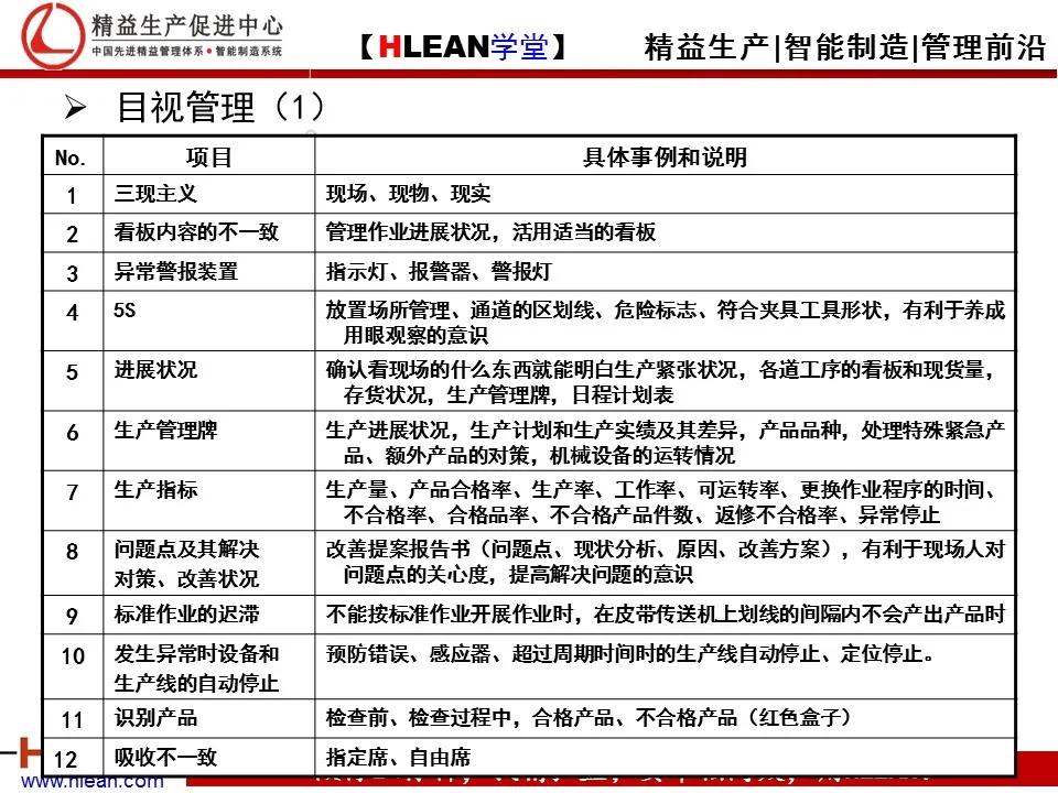 「精益学堂」TPS—丰田生产方式系列课程（四）