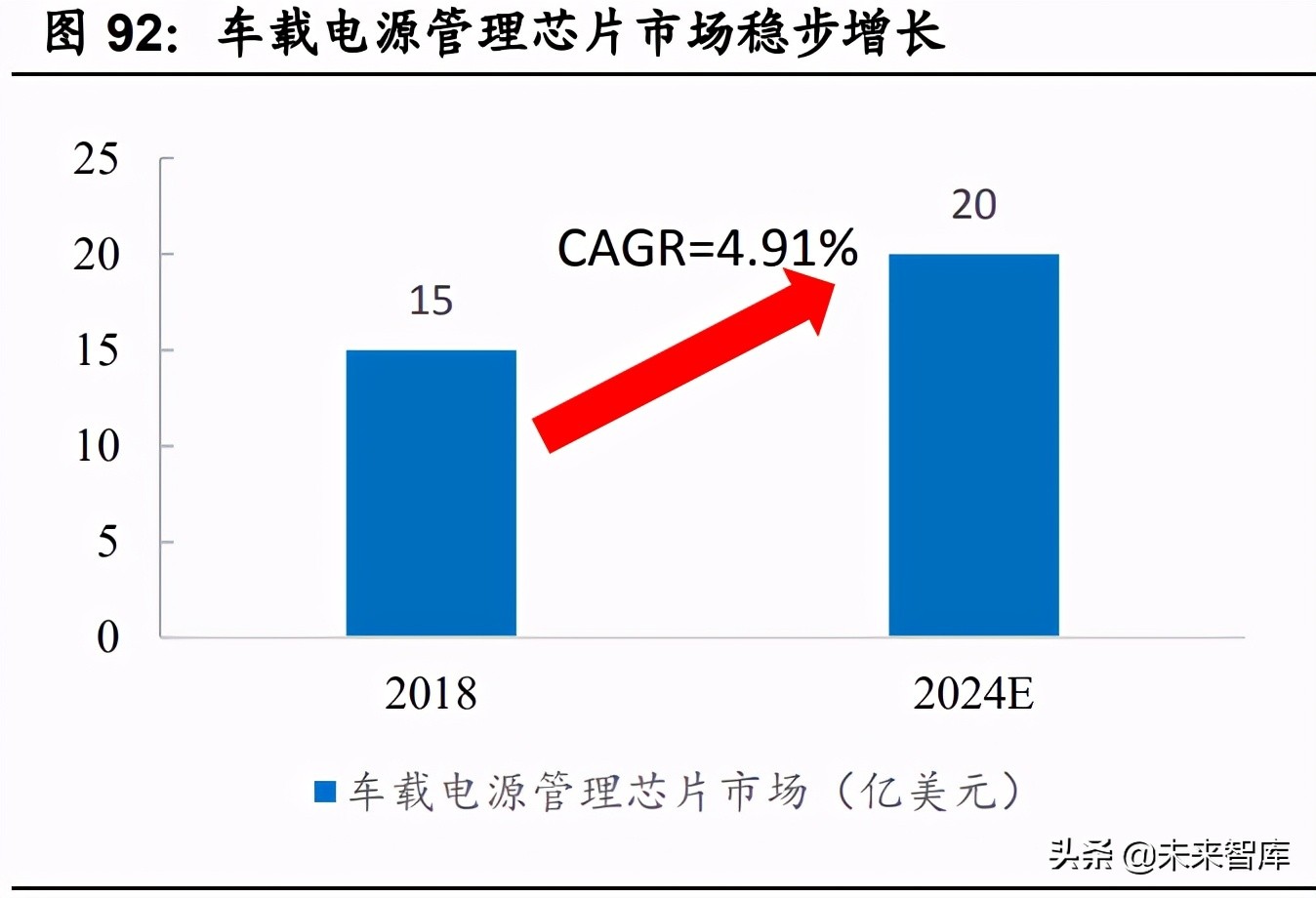 汽车半导体深度研究报告：三化推动，各细分领域打开增量空间