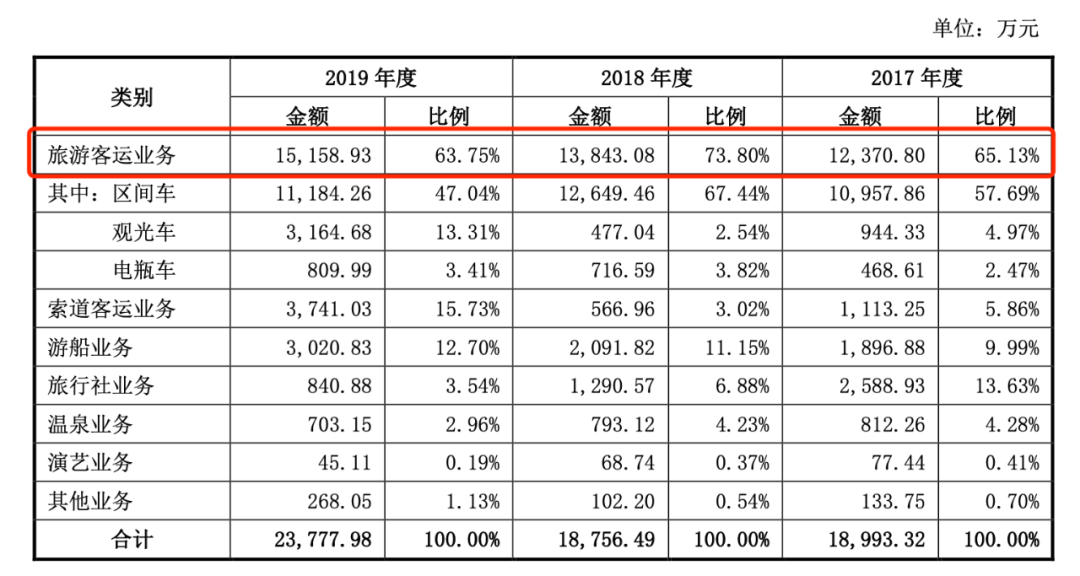 上市不到半年就发布退市预警 股民：来A股旅游的？