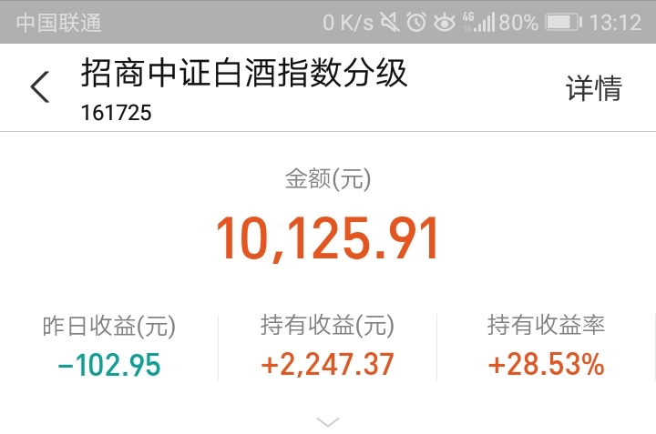 周五的基金收益只有这一支是跌的！