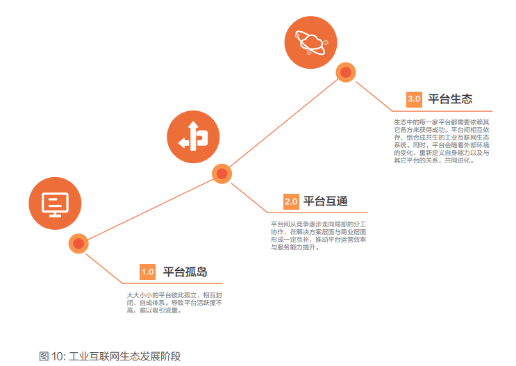 新一代工业互联网发展模式与成功实践