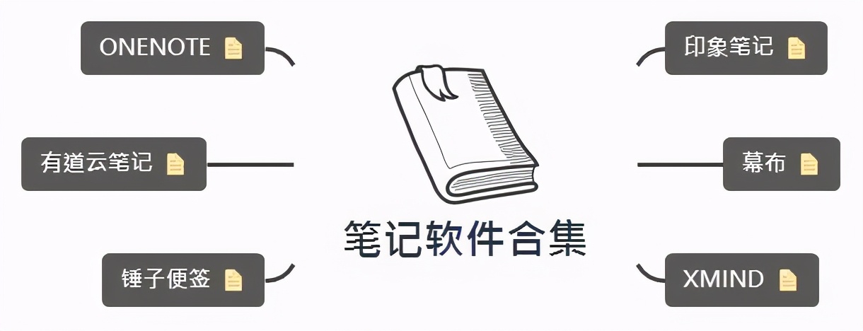 让您和学生提高效率的七种笔记模板+五个笔记软件，一次全掌握