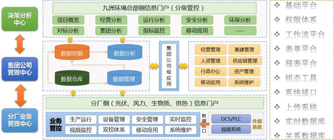 九洲情形&中国购彩网welcome智慧：智慧管控，绿色加速，领跑新能源电站新生长