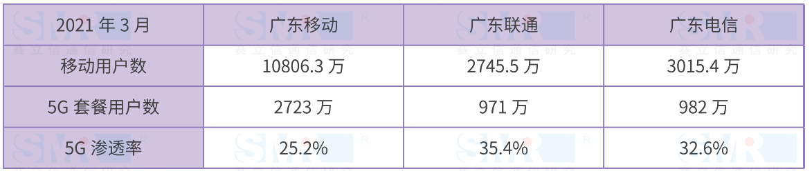 5G时代全面开启，运营商加速布局