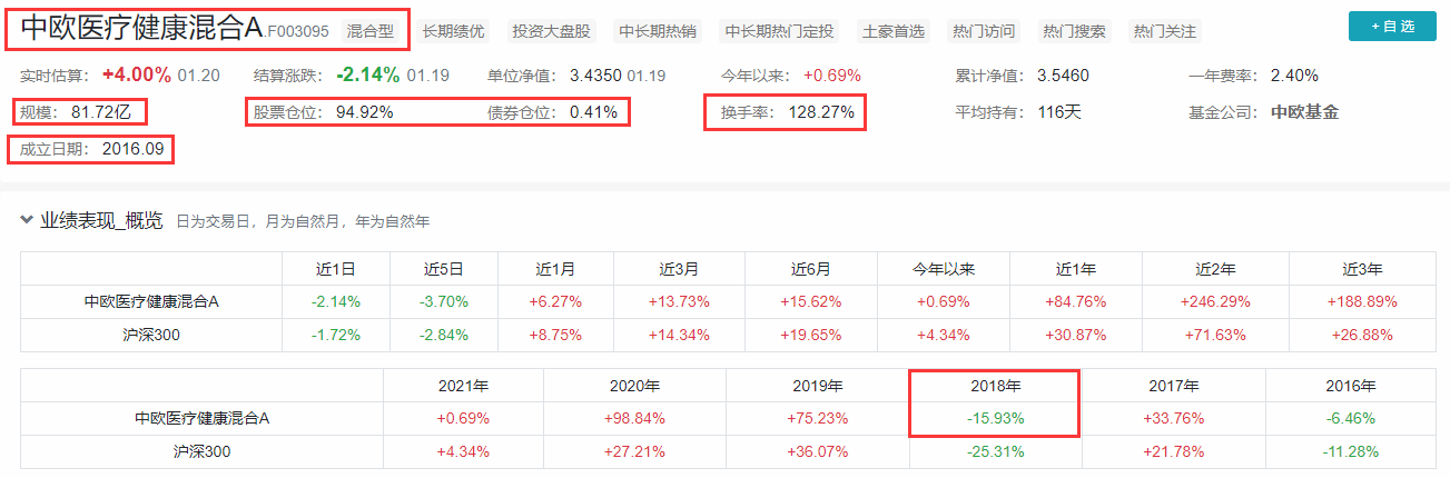 明星基金经理系列之中欧葛兰：医药女神，博士加身