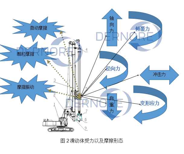 旋挖钻滑动装置的分析与解决
