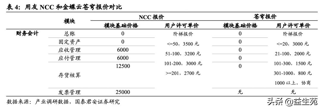 复盘与展望：中国ERP市场的过去、现在和未来