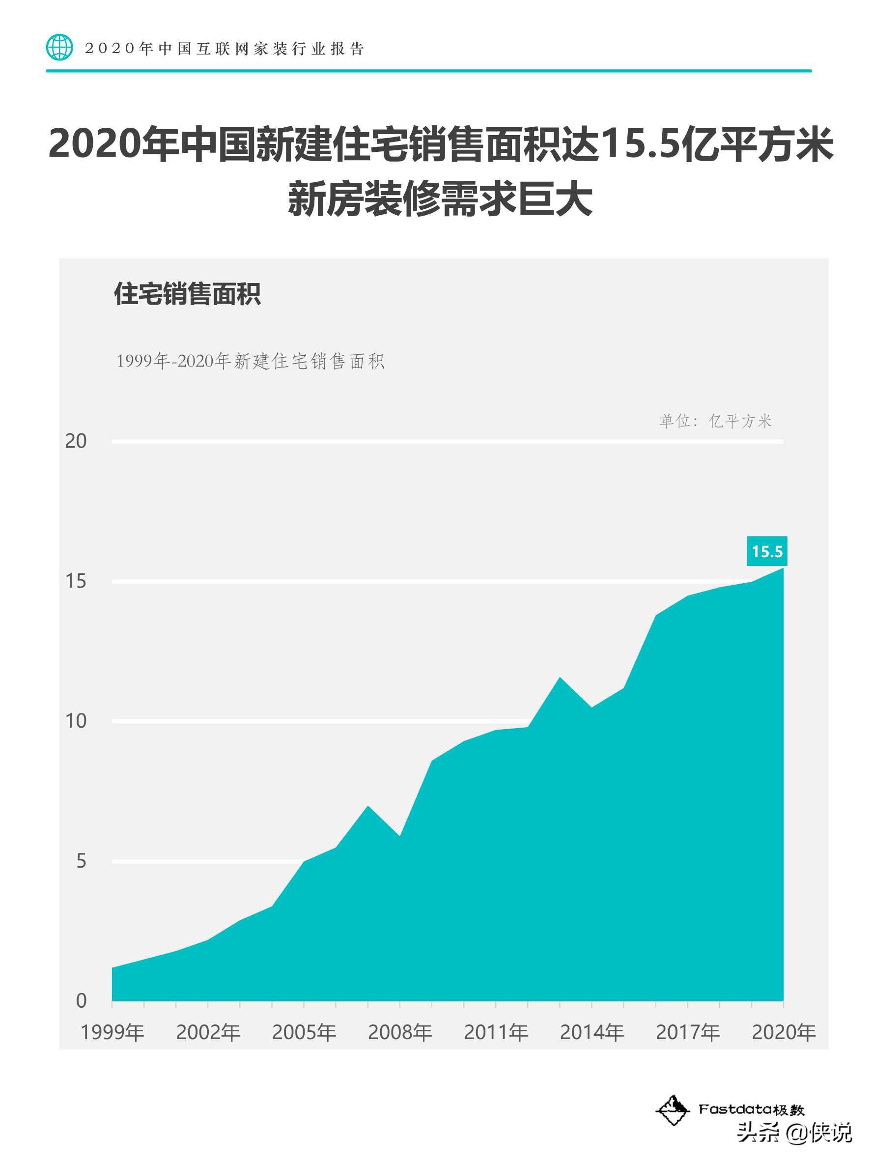 2020年中国互联网家装行业报告（Fastdata极数）