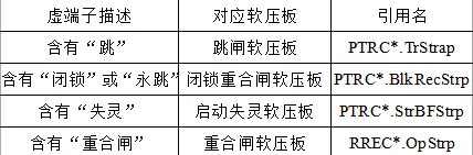 500kV變電站二次安措移動(dòng)管控平臺(tái)的研究與實(shí)踐