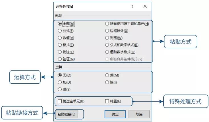 Excel选择性粘贴有这么多功能，你还只会ctrl+V？