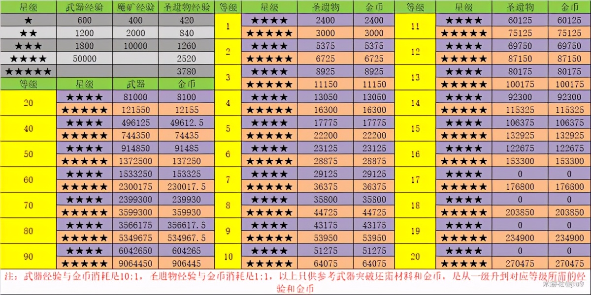 原神：全面解析毕业圣遗物的时间成本