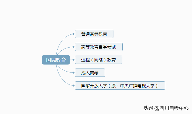 一分钟了解国民教育