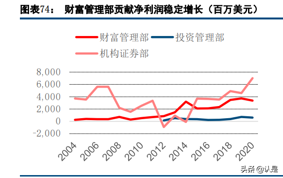 财富管理行业研究：对比海外，国内财富管理的转型升级之路