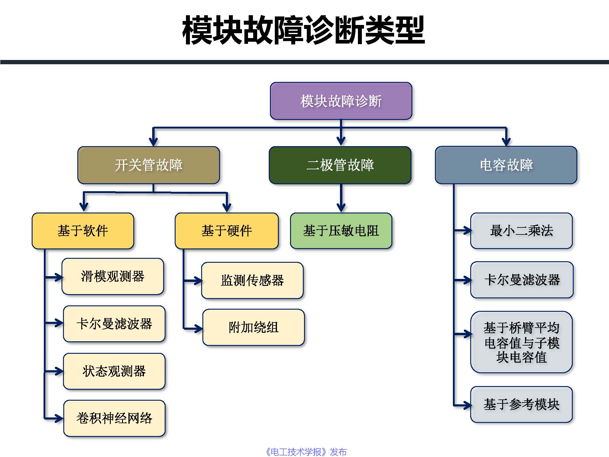 东南大学邓富金教授：柔性直流输电系统故障保护