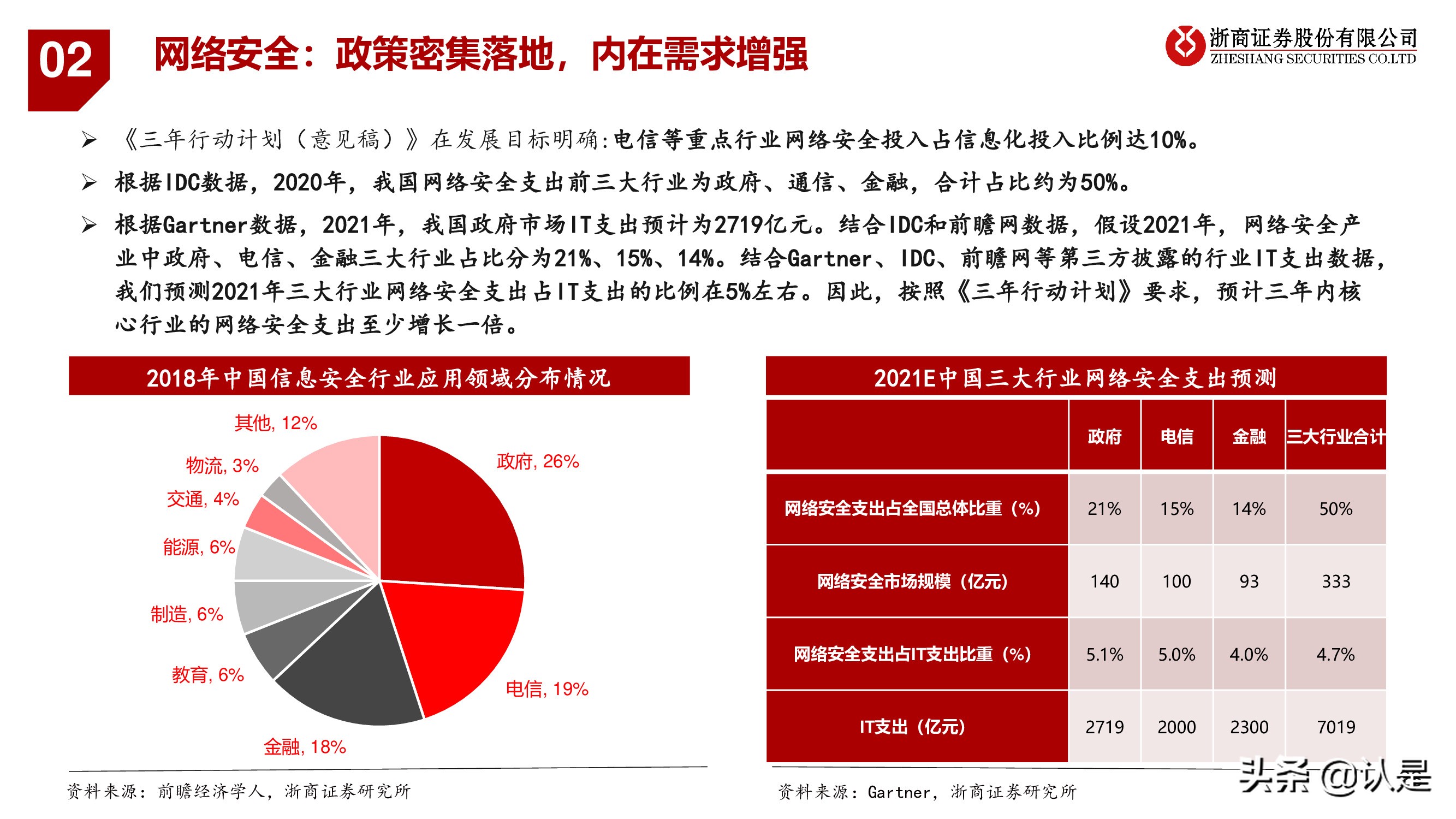 计算机行业2021年秋季策略报告：行至云深处，网安加速时