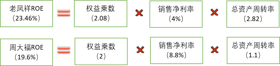 百年金店，并不吸金