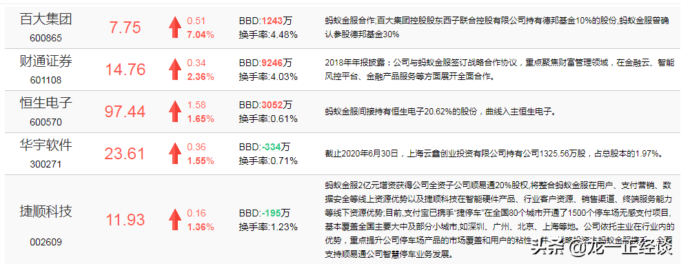 蚂蚁金服巨无霸上市在即，相关受益概念股名单抢先看