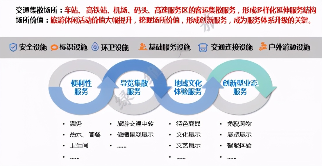 林峰：交旅融合的模式探索